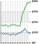 Home Value Graphic